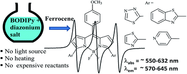 Graphical abstract: Ferrocene catalysed heteroarylation of BODIPy and reaction mechanism studies by EPR and DFT methods