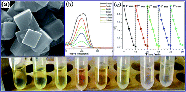 Graphical abstract: Tailored synthesis of well-faceted single crystals of Fe3O4 and their application in p-nitrophenol reduction