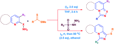 Graphical abstract: Tandem approach for the synthesis of 3-sulfenylimidazo[1,5-a]pyridines from dithioesters