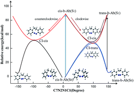 Graphical abstract: Chiral conversion and periodical decay in bridged-azobenzene photoisomerization: an ab initio on-the-fly nonadiabatic dynamics simulation