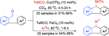 Graphical abstract: Lewis acid-catalyzed tandem synthesis of 9-sulfonylamino- and 9-arylfluorenes