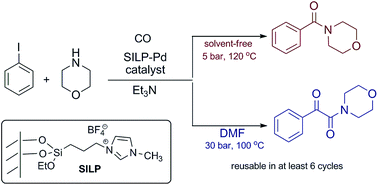 Graphical abstract: Solvent-free aminocarbonylation of iodobenzene in the presence of SILP-palladium catalysts