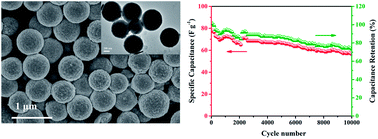 Graphical abstract: MOF-derived NixCo1−x(OH)2 composite microspheres for high-performance supercapacitors