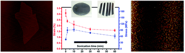 Graphical abstract: The effect of sonication treatment of graphene oxide on the mechanical properties of the assembled films