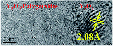 Graphical abstract: Y2O3 functionalized natural palygorskite as an adsorbent for methyl blue removal