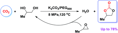 Graphical abstract: Propylene oxide as a dehydrating agent: potassium carbonate-catalyzed carboxylative cyclization of propylene glycol with CO2 in a polyethylene glycol/CO2 biphasic system