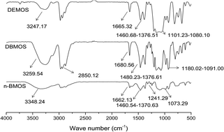 Graphical abstract: Preparation and characterization of room temperature vulcanized silicone rubber using α-amine ketoximesilanes as auto-catalyzed cross-linkers