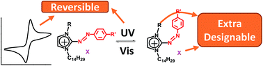 Graphical abstract: Properties and applications of designable and photo/redox dual responsive surfactants with the new head group 2-arylazo-imidazolium