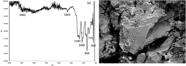 Graphical abstract: Polyoxometalate (POM) grafted grooved nanofibrous membranes for improved self-decontamination