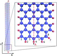 Graphical abstract: Abnormally high oscillator strengths of the graphene nanoribbons electronic spectrum: quantum chemistry calculations