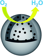 Graphical abstract: Coupled cobalt oxide/hollow carbon sphere as an efficient electrocatalyst for the oxygen reduction reaction