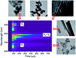 Graphical abstract: Microwave-assisted hydrothermal synthesis and spectroscopic characteristics of a Lu4Hf3O12:Pr scintillator