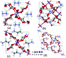 Graphical abstract: Structural, electronic and magnetic properties of metal–organic-framework perovskites [AmH][Mn(HCOO)3]: a first-principles study
