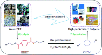 Graphical abstract: Conversion of bis(2-hydroxyethylene terephthalate) into 1,4-cyclohexanedimethanol by selective hydrogenation using RuPtSn/Al2O3