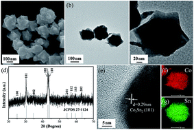 Graphical abstract: Synthesis of polygonal Co3Sn2 nanostructure with enhanced magnetic properties