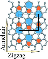 Graphical abstract: Anisotropic thermal conductivity and mechanical properties of phagraphene: a molecular dynamics study