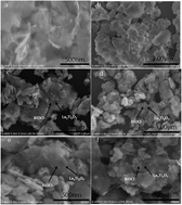 Graphical abstract: Fabrication of p-type BiOCl/n-type La2Ti2O7 facet-coupling heterostructure with enhanced photocatalytic performance