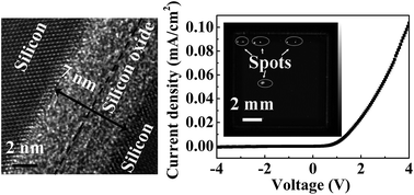 Graphical abstract: Silicon direct bonding via low-temperature wet chemical surface activation