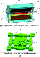 Graphical abstract: Hysteresis nonlinearity modeling and position control for a precision positioning stage based on a giant magnetostrictive actuator