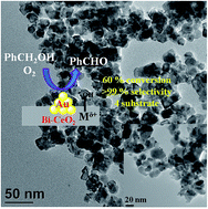 Graphical abstract: Bi doped CeO2 oxide supported gold nanoparticle catalysts for the aerobic oxidation of alcohols