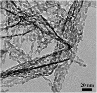 Graphical abstract: An efficient ultra-thin chain-structured copper cobalt oxide/sulfide composite catalyst for electrochemical hydrogen generation