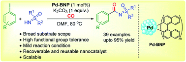 Graphical abstract: Palladium nanoparticles catalyzed aroylation of NH-sulfoximines with aryl iodides