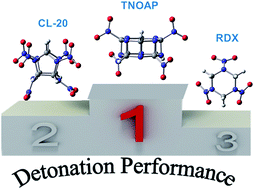 Graphical abstract: Theoretical design of highly energetic poly-nitro cage compounds