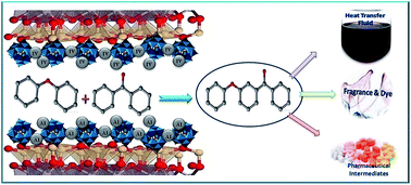 Graphical abstract: Novel aluminium exchanged dodecatungstophosphoric acid supported on K-10 clay as catalyst: benzoylation of diphenyloxide with benzoic anhydride