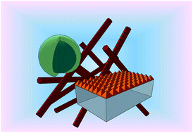 Graphical abstract: Recent developments in the synthesis of nanostructured chalcopyrite materials and their applications: a review