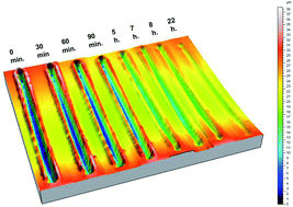 Graphical abstract: Self-healing of abrasion damage on epoxy resin controlled by ionic liquid