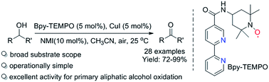 Graphical abstract: Bioinspired aerobic oxidation of alcohols with a bifunctional ligand based on bipyridine and TEMPO