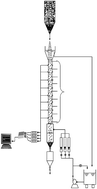 Graphical abstract: Hydrodynamics of a continuous countercurrent liquid–solid system: experiments and modeling