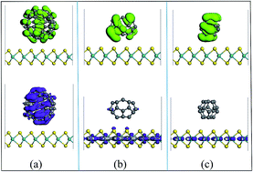 Graphical abstract: Electronic properties and photoactivity of monolayer MoS2/fullerene van der Waals heterostructures