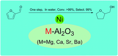 Graphical abstract: Aqueous phase hydrogenation of furfural to tetrahydrofurfuryl alcohol on alkaline earth metal modified Ni/Al2O3