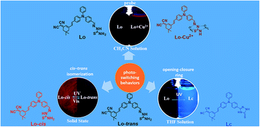 Graphical abstract: High contrast off–on fluorescence photo-switching via copper ion recognition, trans–cis isomerization and ring closure of a thiosemicarbazide Schiff base
