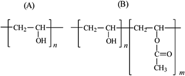 Graphical abstract: Poly(vinyl alcohol): review of its promising applications and insights into biodegradation