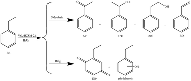 Graphical abstract: Partial oxidation of ethylbenzene by H2O2 on VOx/HZSM-22 catalyst