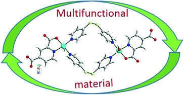 Graphical abstract: Multifunctional copper dimer: structure, band gap energy, catalysis, magnetism, oxygen reduction reaction and proton conductivity