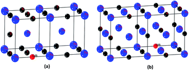 Graphical abstract: Point defect interactions in iron lattice: a first-principles study