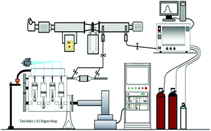 Graphical abstract: Development of low cost mixed metal oxide based diesel oxidation catalysts and their comparative performance evaluation