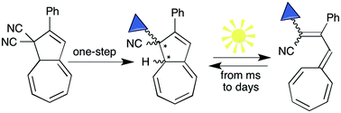 Graphical abstract: Fine-tuning the lifetimes and energy storage capacities of meta-stable vinylheptafulvenes via substitution at the vinyl position