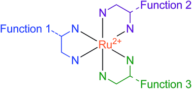 Graphical abstract: An efficient route to asymmetrically diconjugated tris(heteroleptic) complexes of Ru(ii)