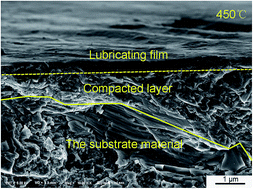 Graphical abstract: Tribological performance of TiAl matrix composites containing silver and V2O5 nanowires at elevated temperatures