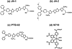 Graphical abstract: Efficient dye-sensitized solar cells with broad absorption and enhanced photo-current generation