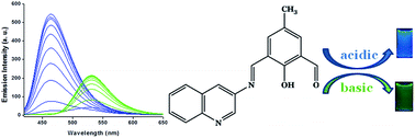 Graphical abstract: Chromogenic and fluorescence sensing of pH with a Schiff-base molecule