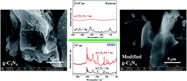 Graphical abstract: Improving the surface-enhanced Raman scattering activity of carbon nitride by two-step calcining