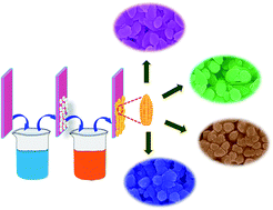 Graphical abstract: Farming of maize-like zinc oxide via a modified SILAR technique as a selective and sensitive nitrogen dioxide gas sensor