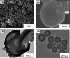 Graphical abstract: Synthesis of polypyrrole–polystyrene composite microspheres via pseudo-multicomponent heterophase polymerization and the potential application on Cr(vi) removal