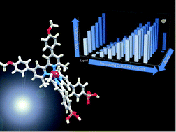 Graphical abstract: Copper-based dye-sensitized solar cells with quasi-solid nano cellulose composite electrolytes