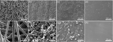 Graphical abstract: SiC/(SiC+glass)/glass coating for carbon-bonded carbon fibre composites